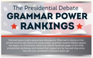 grammar_power_rankings
